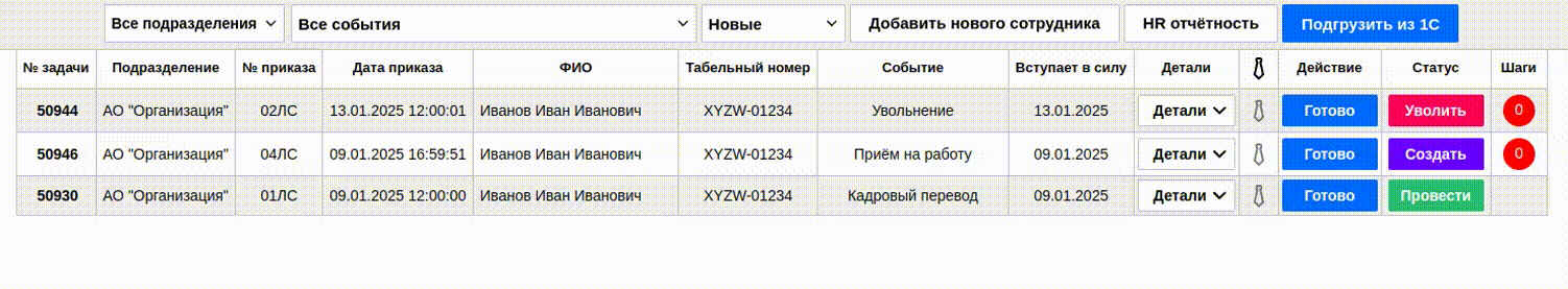 Фильтрация приказов