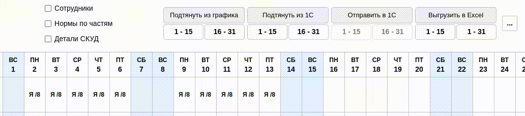 Анализ на основе данных из системы контроля и учёта доступа